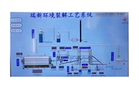 PLC/DCS centralized control system for pyrolysis equipment